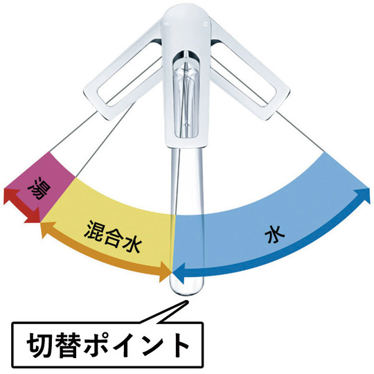 キッチンリフォーム