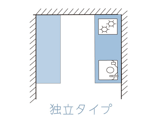 キッチンリフォーム