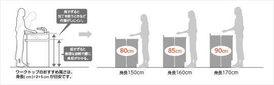 キッチンの理想の高さ リフォームセンター 浜松