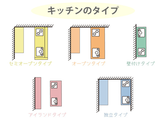 キッチンリフォーム　浜松