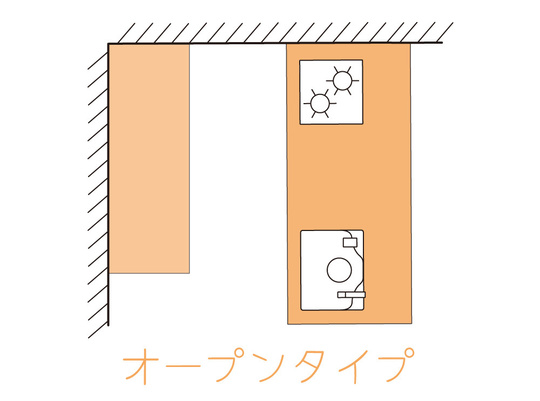 キッチンリフォーム